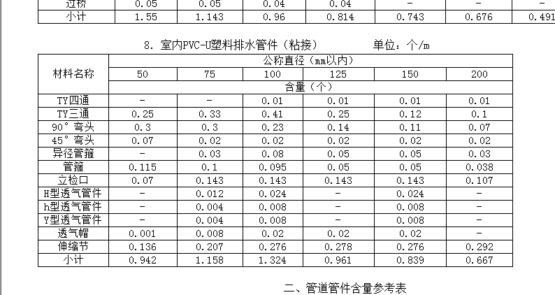 雨水管