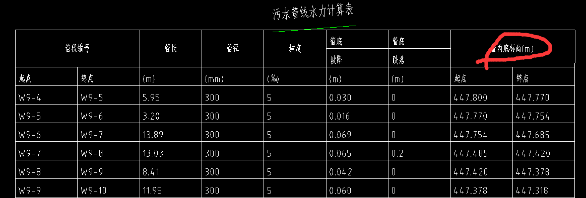 井底标高
