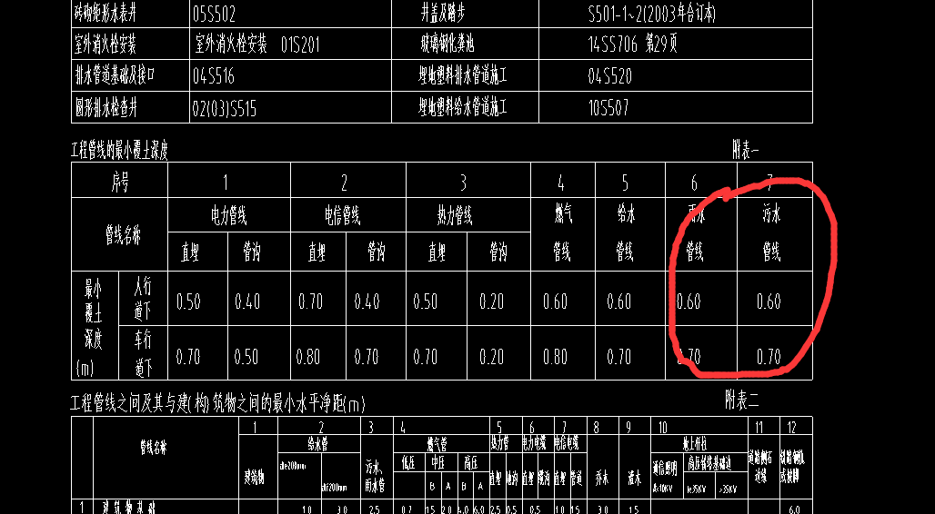 标高