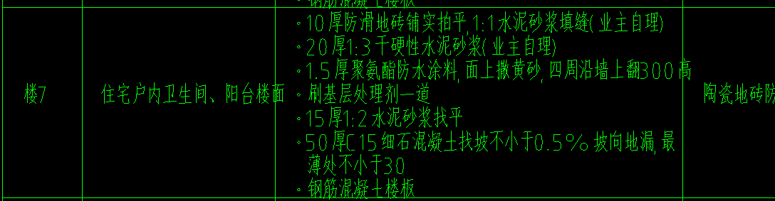 分开