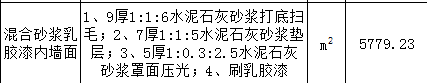 配合比