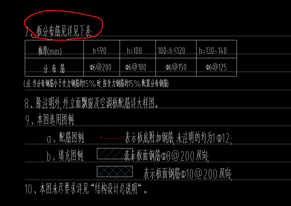 分布筋