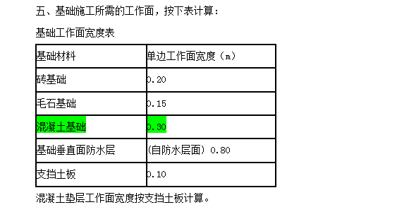 工作面