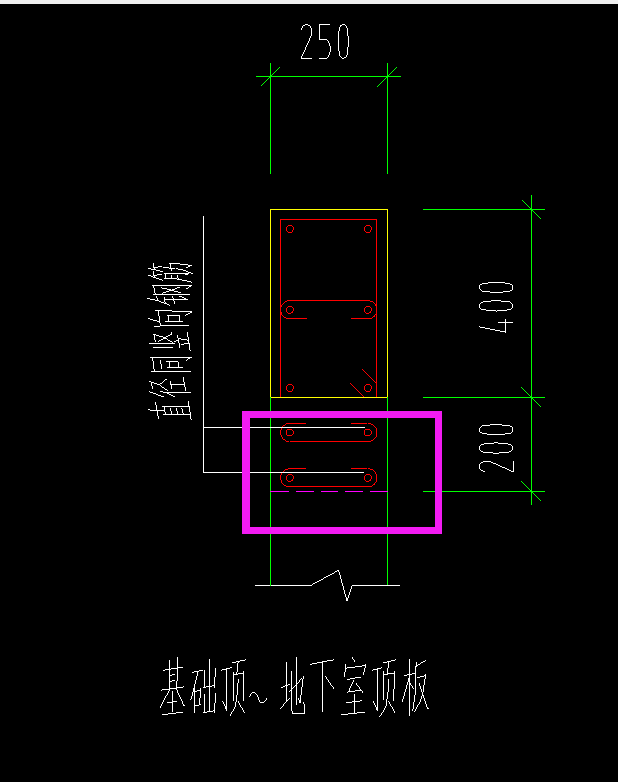 柱表