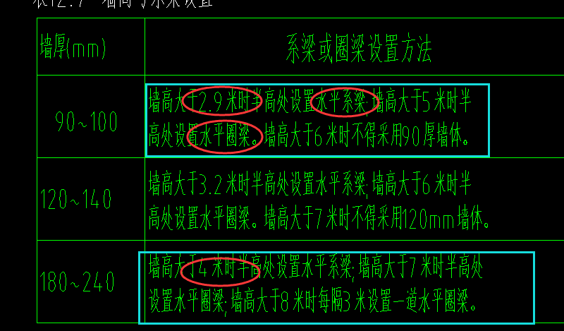 圈梁和腰梁的区别图片图片