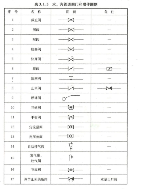 暖通图例