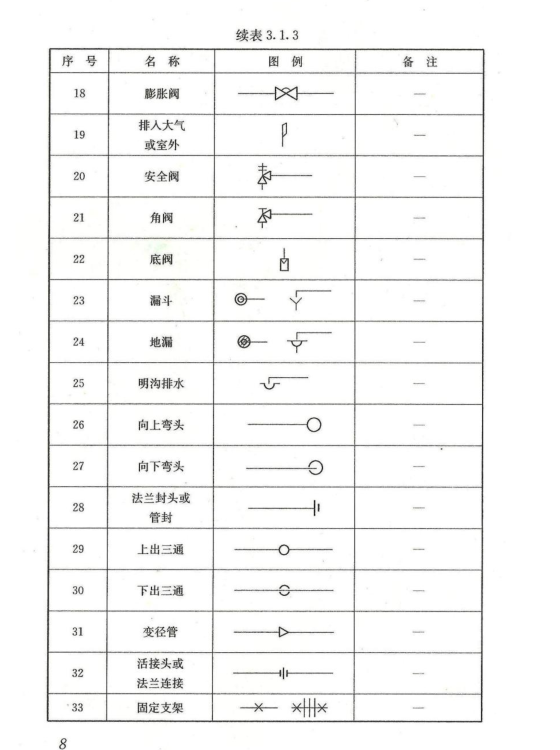 常用图例