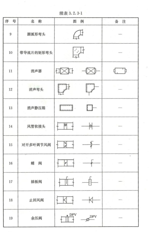 暖通图例