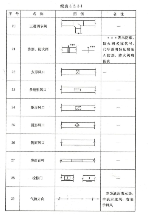 常用图例