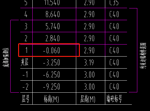 标高