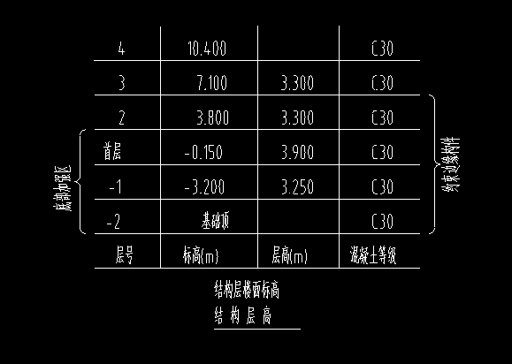 标高和层高