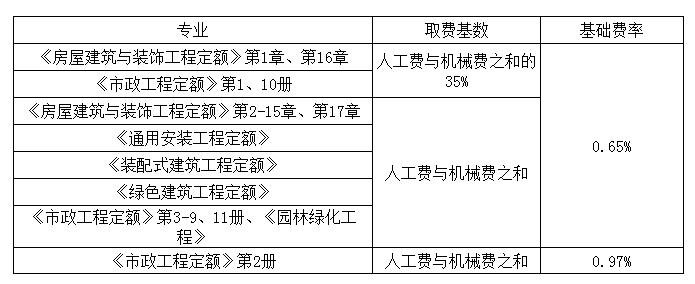 措施费