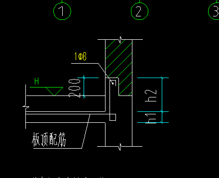 钢筋怎么