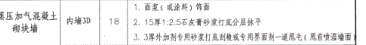 定额