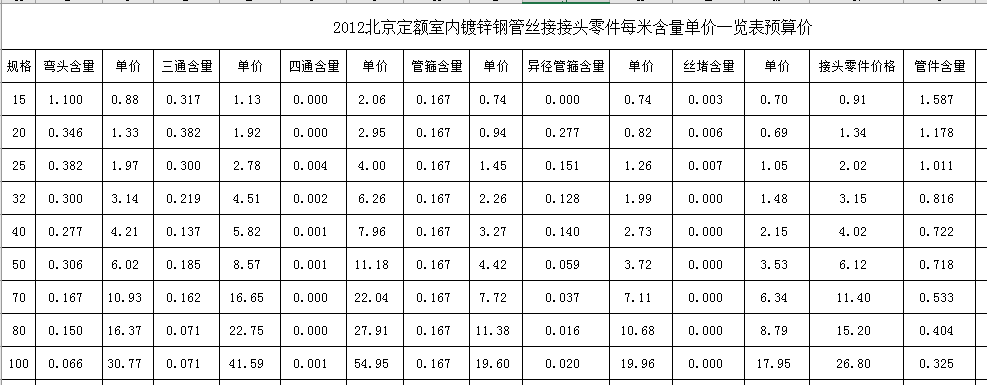附件