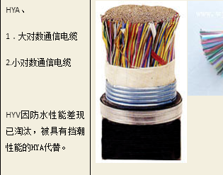 符号表