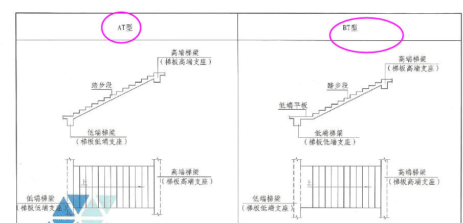 上楼梯