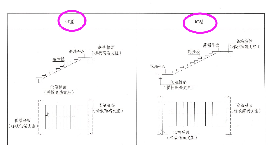 参数输入