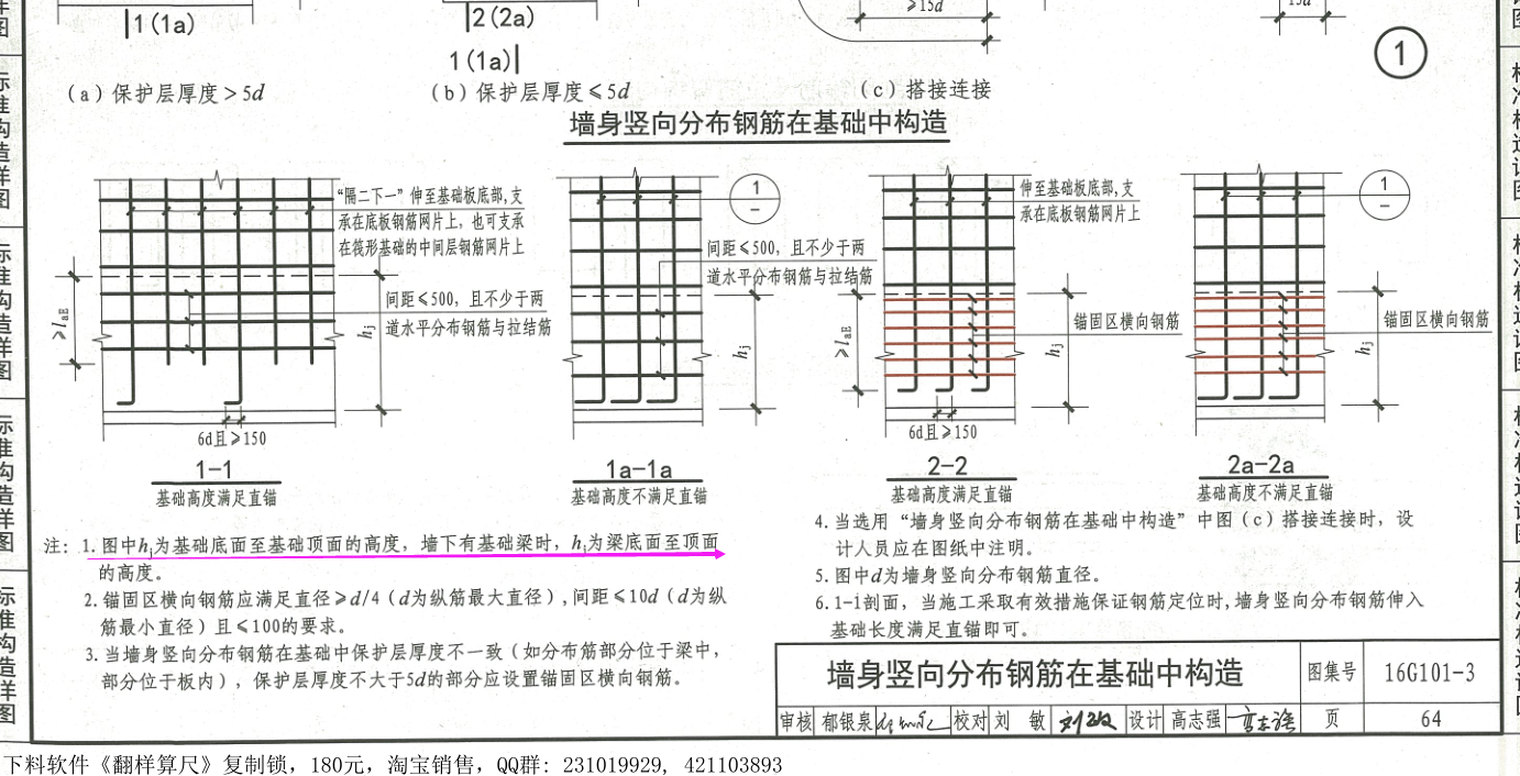 高差