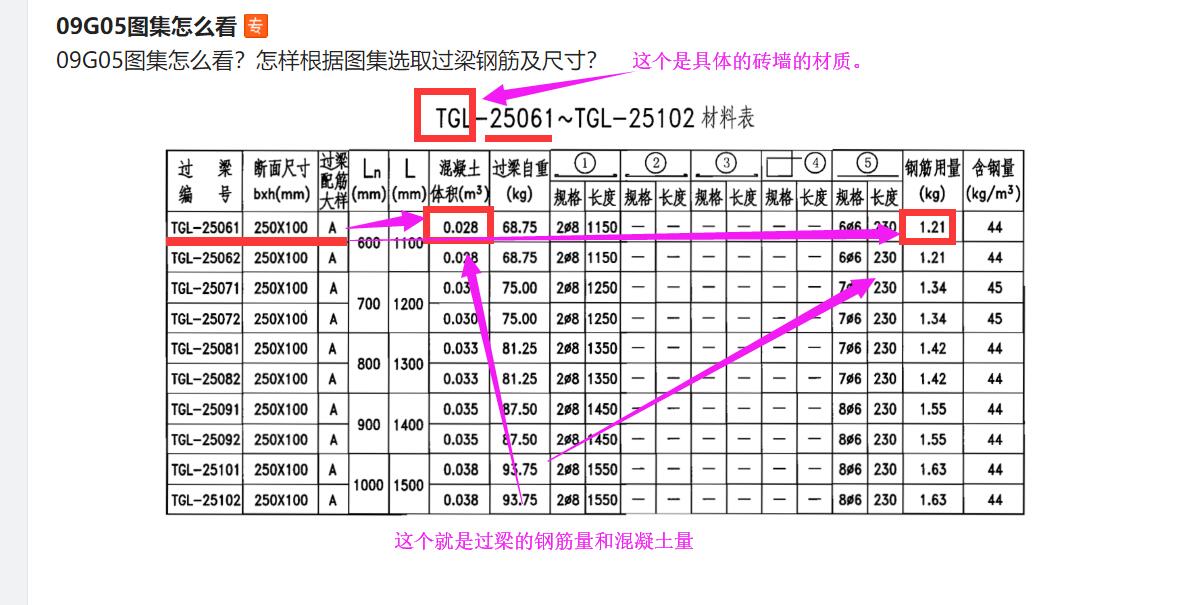 过梁钢筋