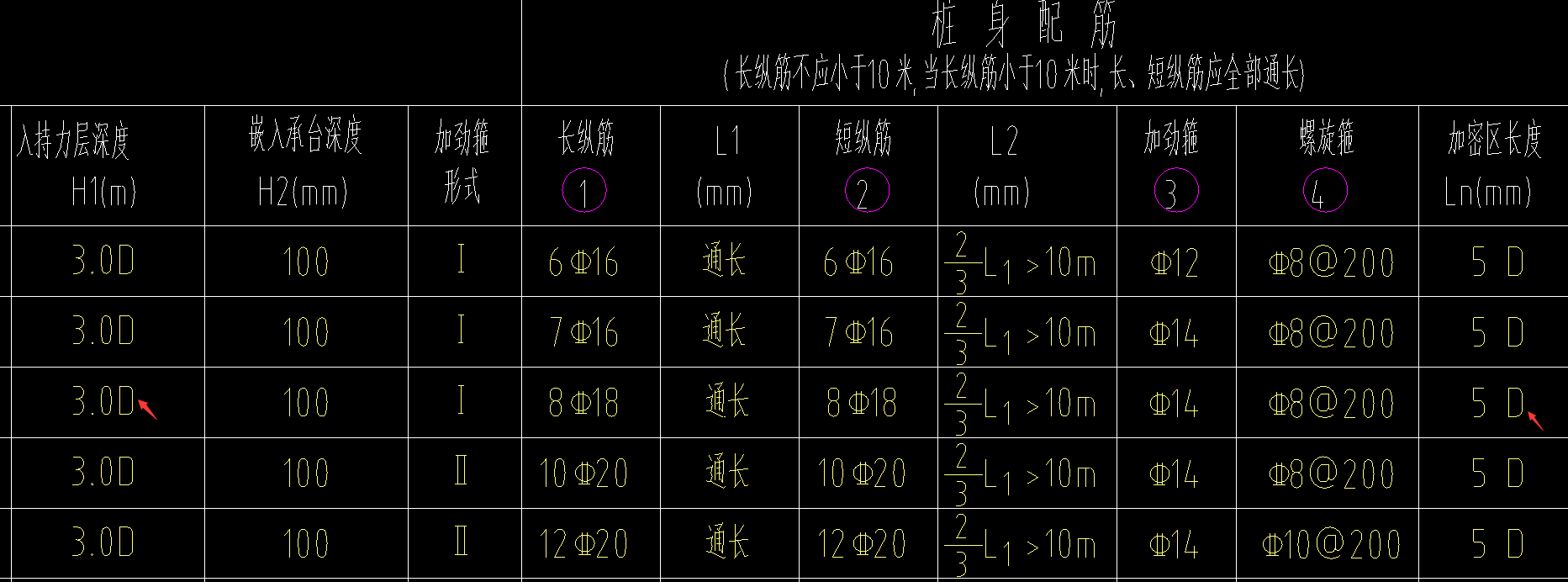 图纸中d和d代表什么意思