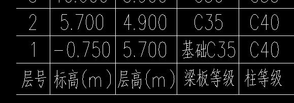 层高