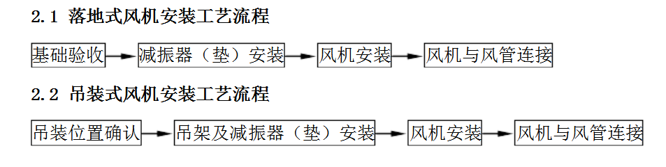 地脚螺栓