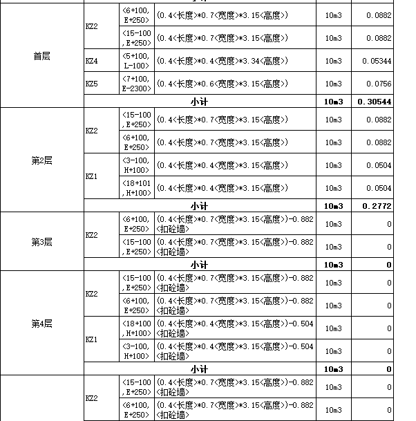 复制楼层