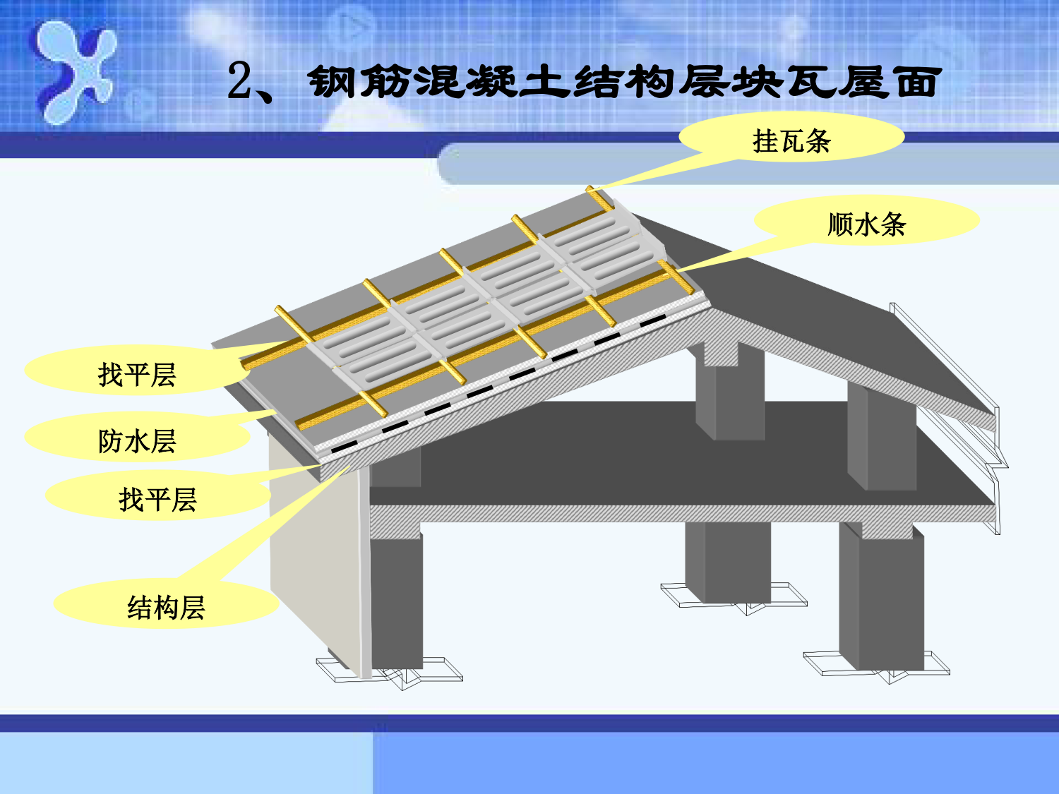 屋面瓦套定额及含量计算问题