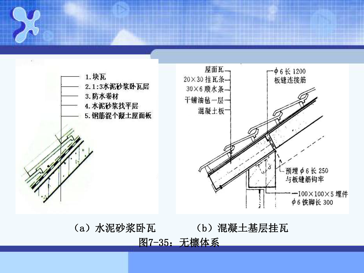 屋面瓦套定额及含量计算问题