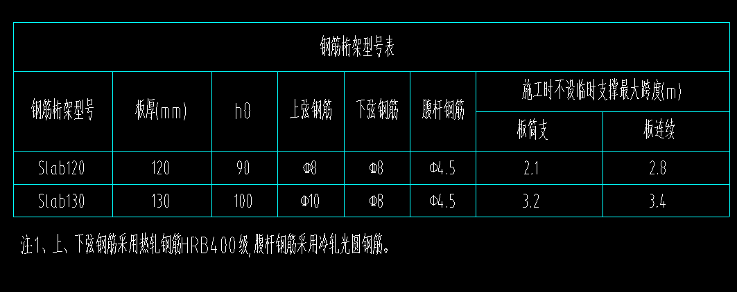 子目