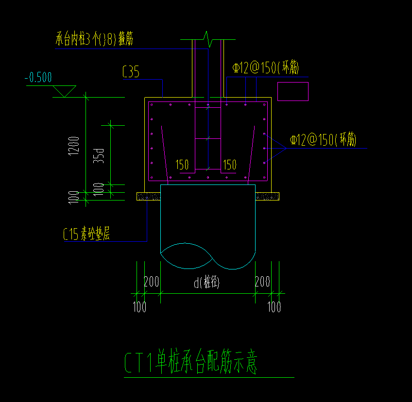 配筋形式