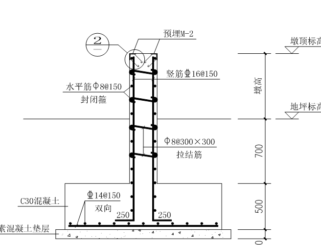 水平分布筋