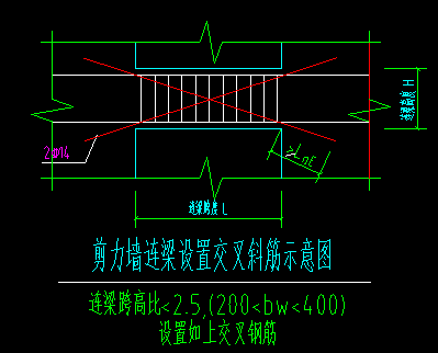 連梁跨高比25200bw400設置如上交叉鋼筋是什麼意思