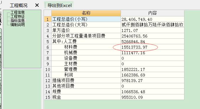 二次分析