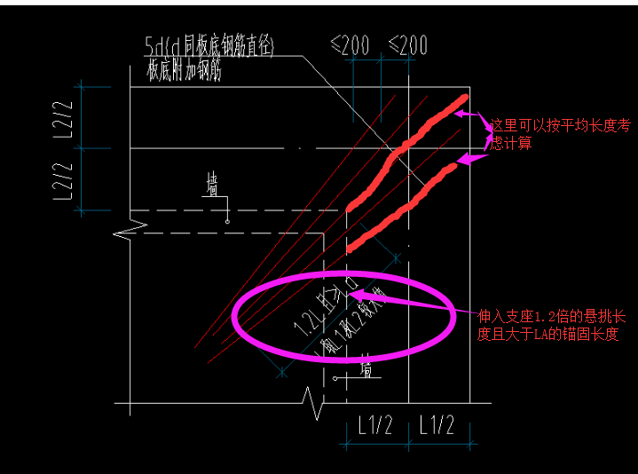 阳角