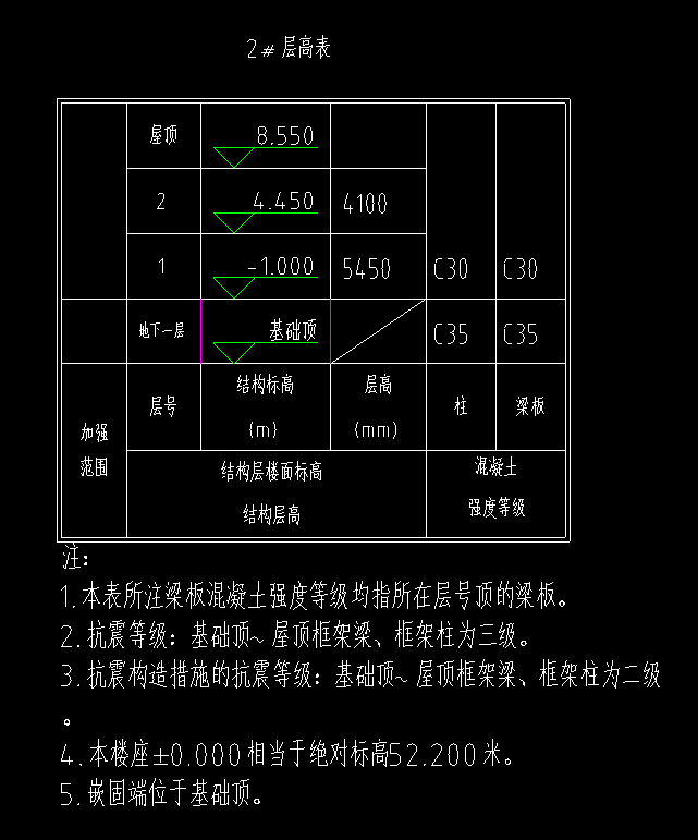 手算