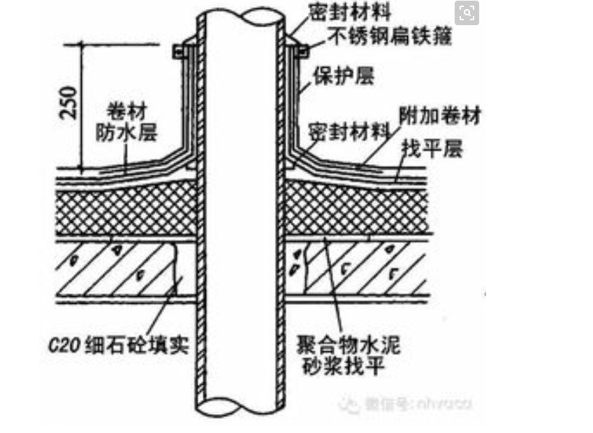 翻边