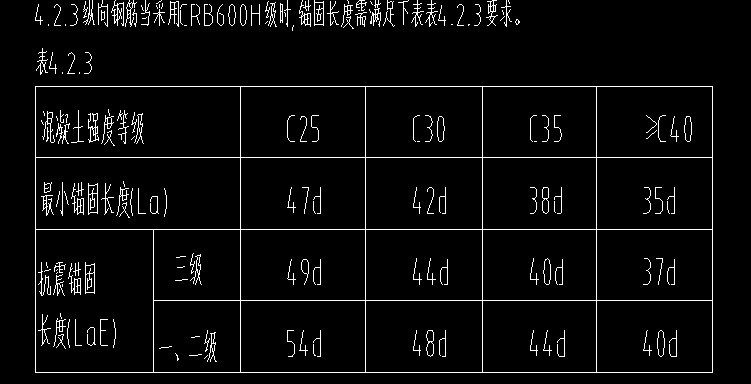 锚