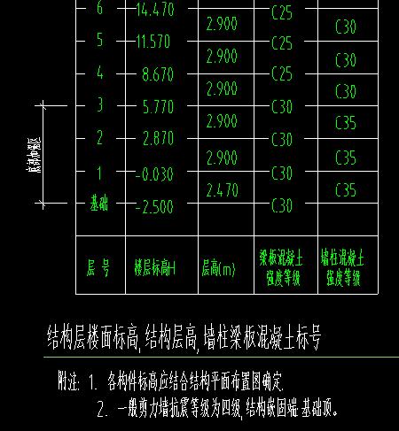 平面图标高