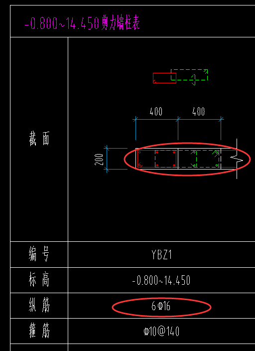 纵筋根数