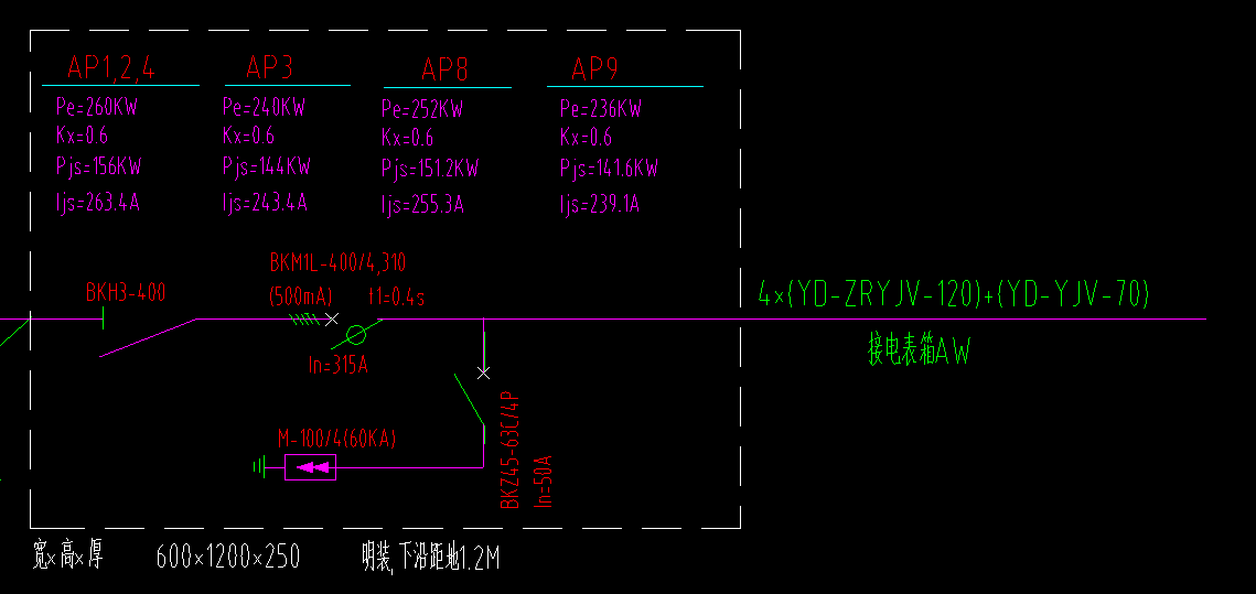 敷设方式