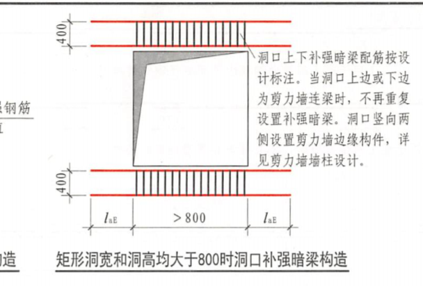 梁属性