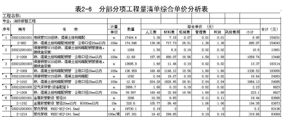 综合单价分析