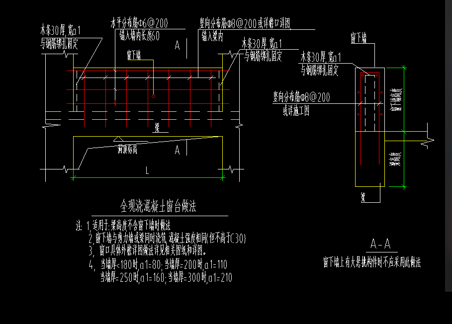 怎么布置