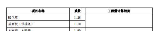 广东18定额