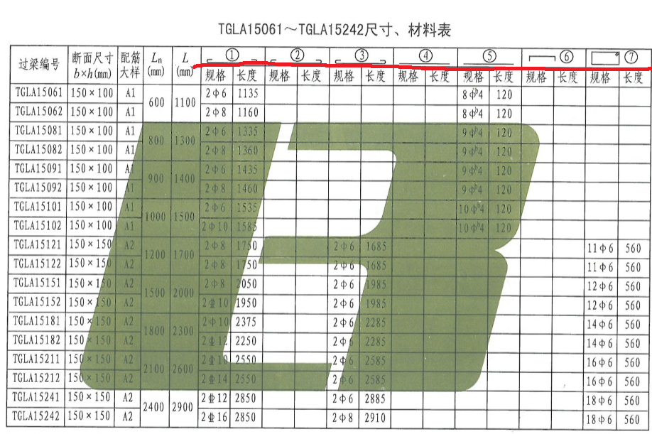 配筋表