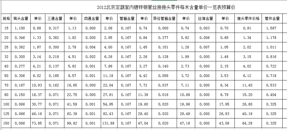 给排水