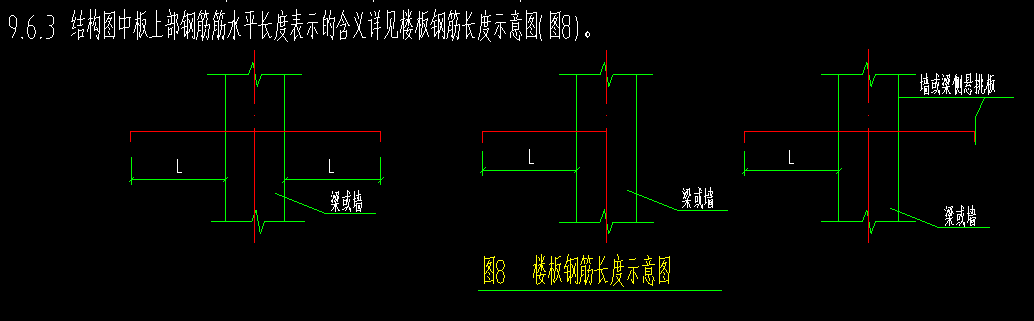 内边线