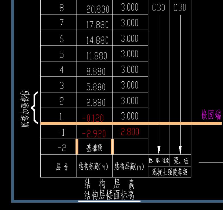 嵌固部位